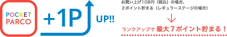 ランクアップで最大7ポイント貯まる