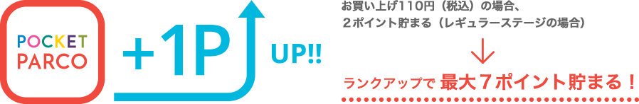 ランクアップで最大7ポイント貯まる