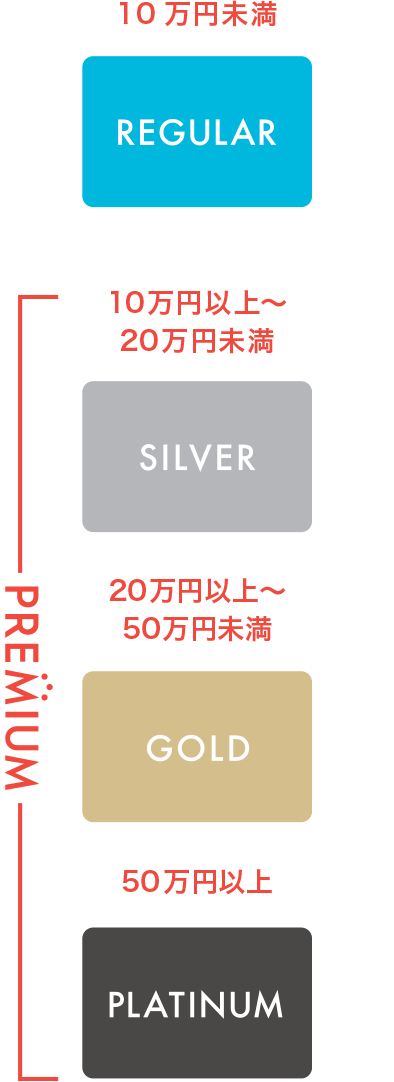 プレミアムステージ特典